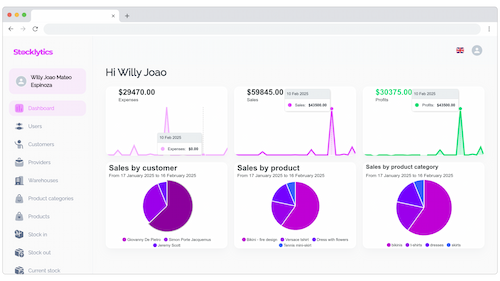 Stocklytics Web App